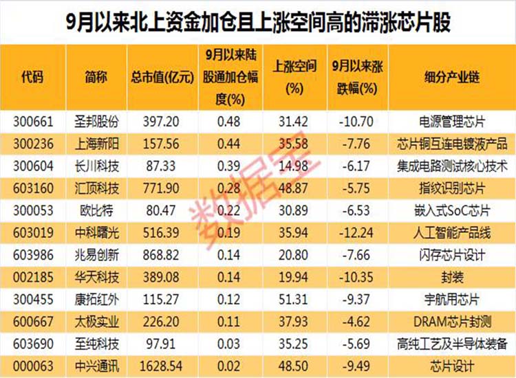 中國：“芯”大突破！華為迎轉(zhuǎn)機(jī)？2.6萬億芯片板板迎重磅利好【潤康】高鉻輥套對(duì)此看法?